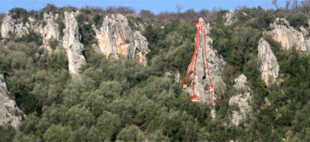 minitopo
