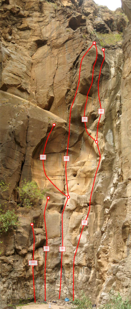 minitopo