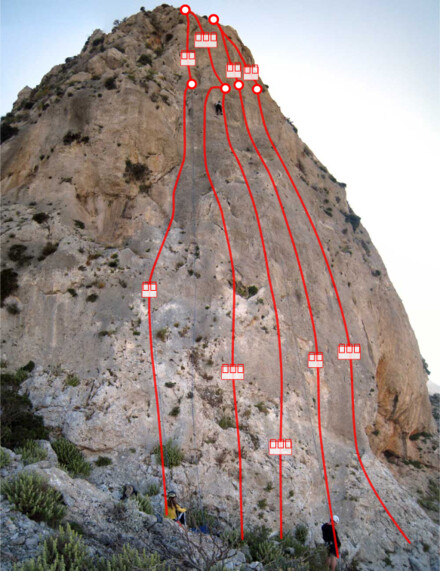minitopo