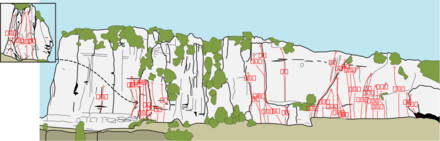 minitopo