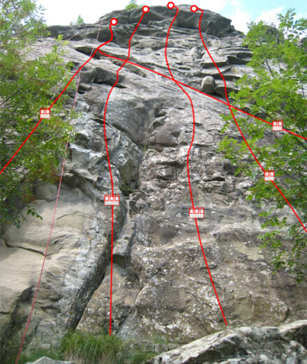 minitopo