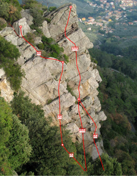 minitopo